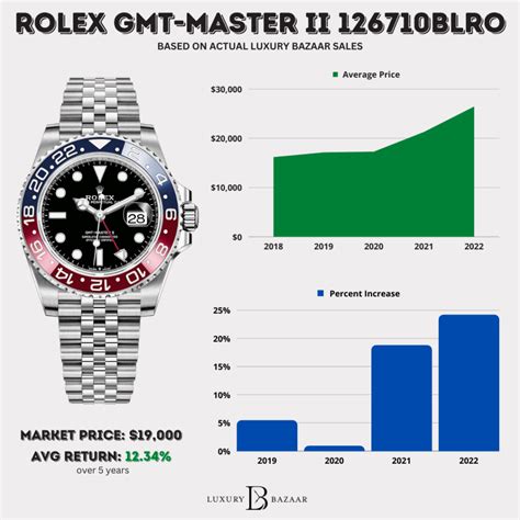 how much is a women's rolex worth|rolex value chart.